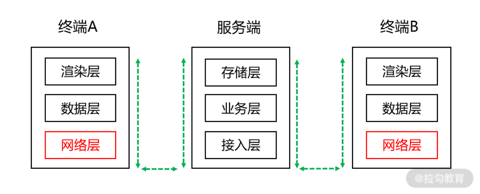 14 | 提升编程体验：组件化与模块化设计 - 图1