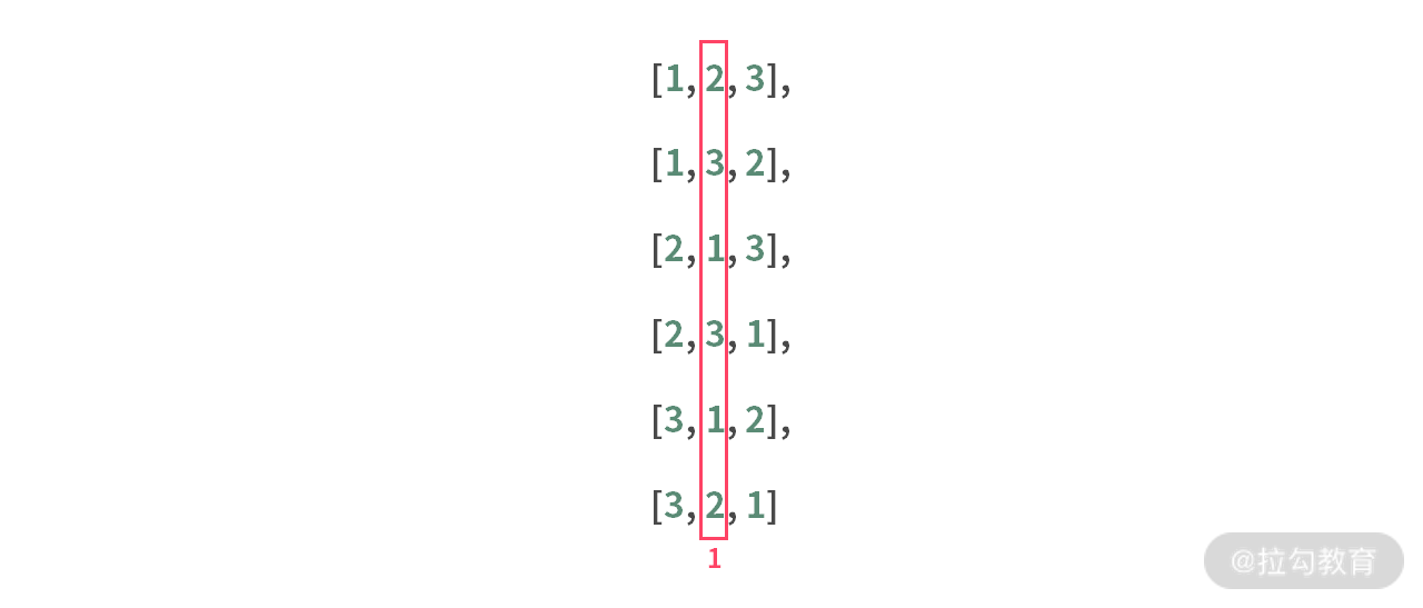 12 | 回溯：我把回溯总结成一个公式，回溯题一出就用它 - 图16