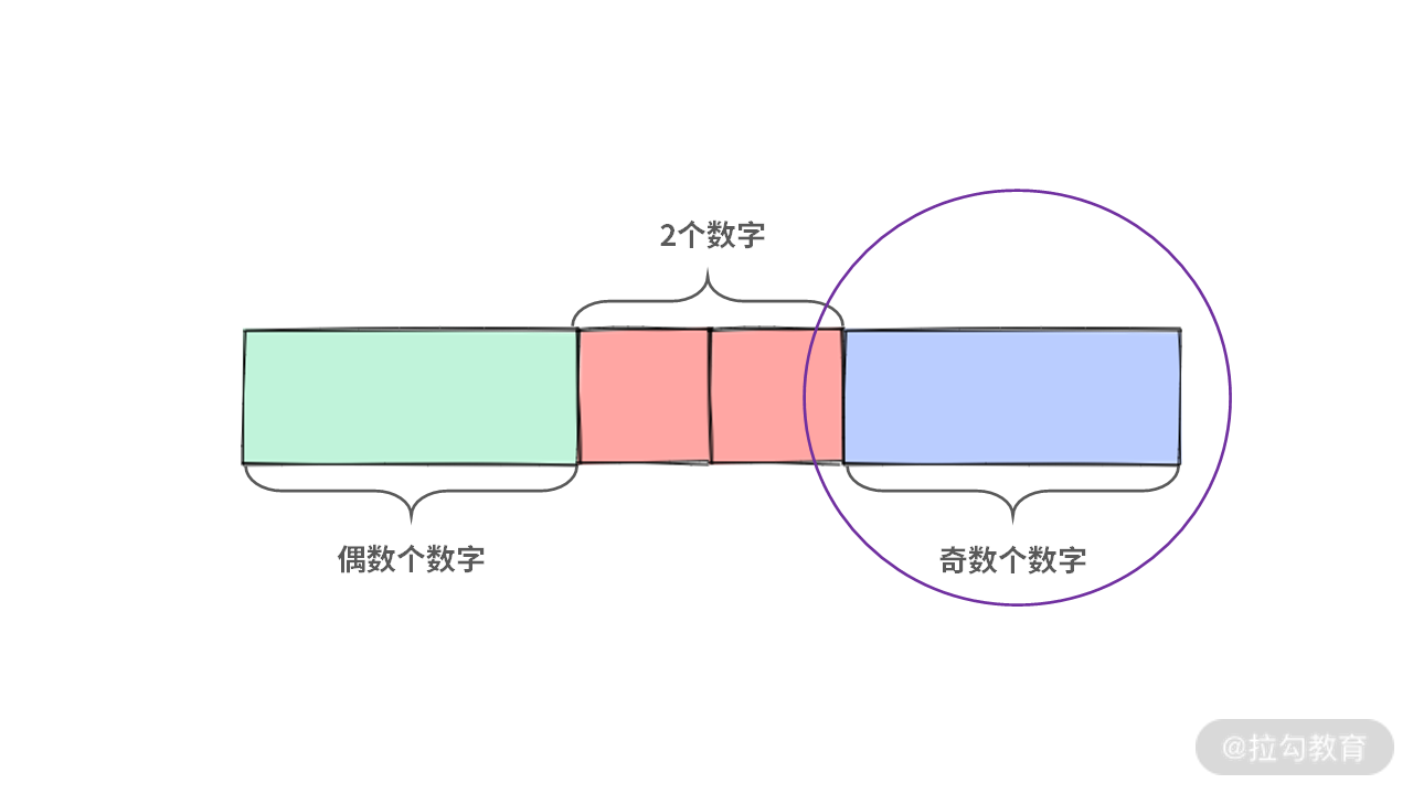 08 | 排序：如何利用合并与快排的小技巧，解决算法难题？ - 图27