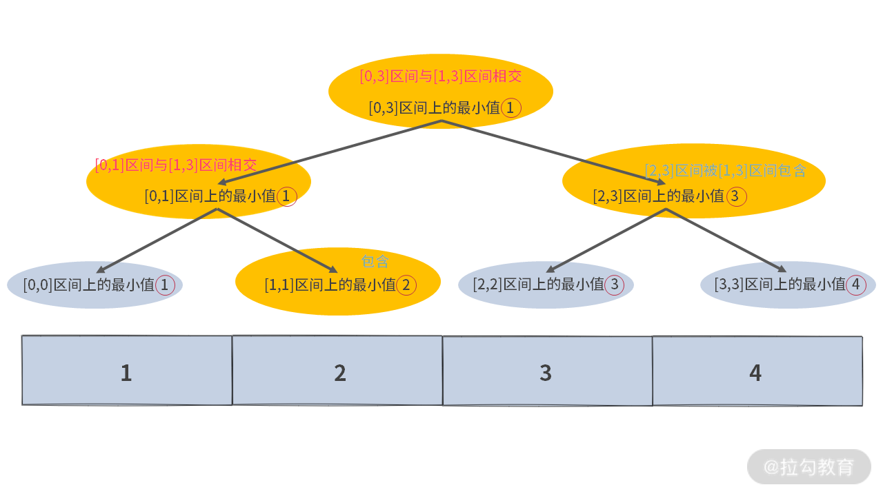 16 | 如何利用 DP 与单调队列寻找最大矩形？ - 图12