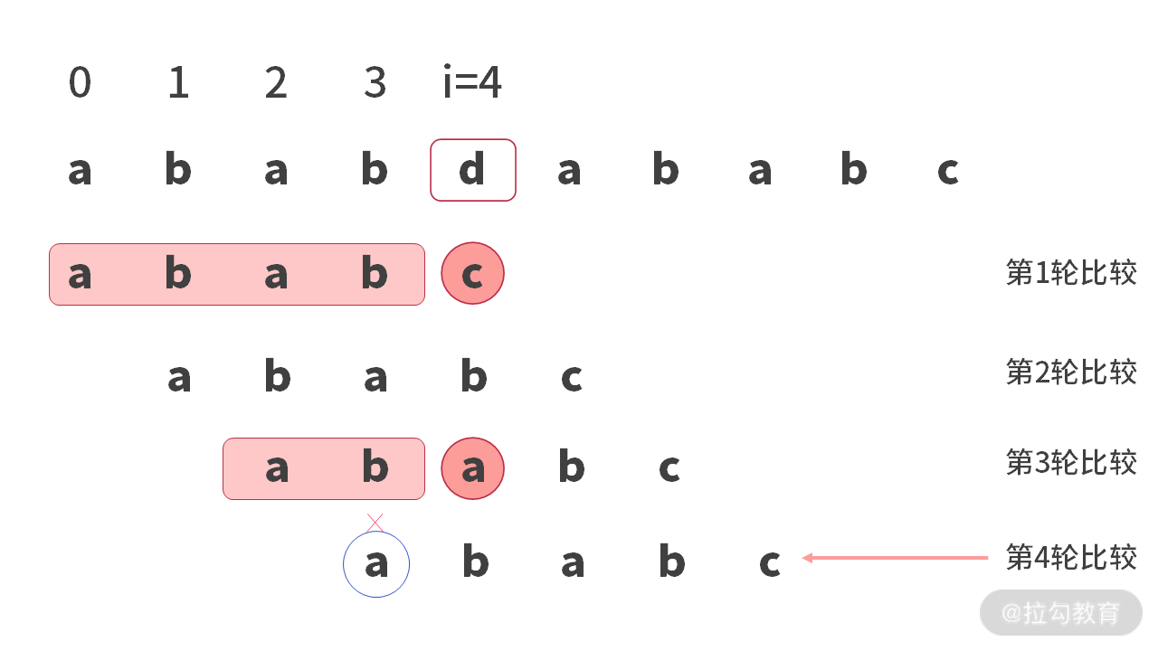 15 | 字符串查找：为什么我最终选择了 BM 算法？ - 图6