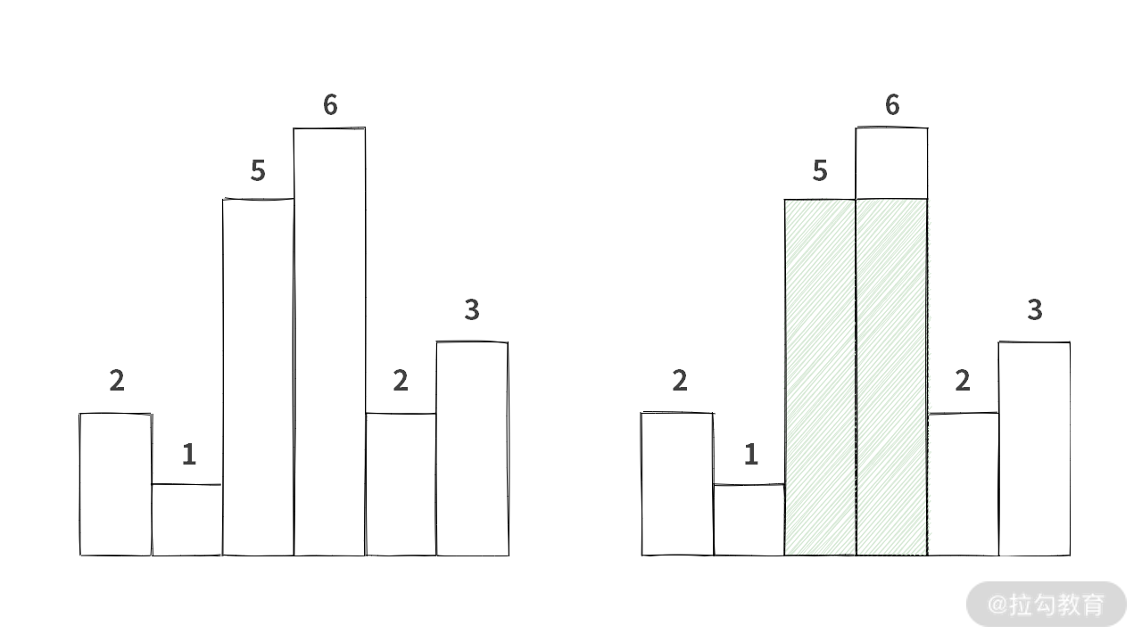 16 | 如何利用 DP 与单调队列寻找最大矩形？ - 图1