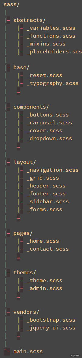 第05讲：如何管理你的 CSS 代码？ - 图7