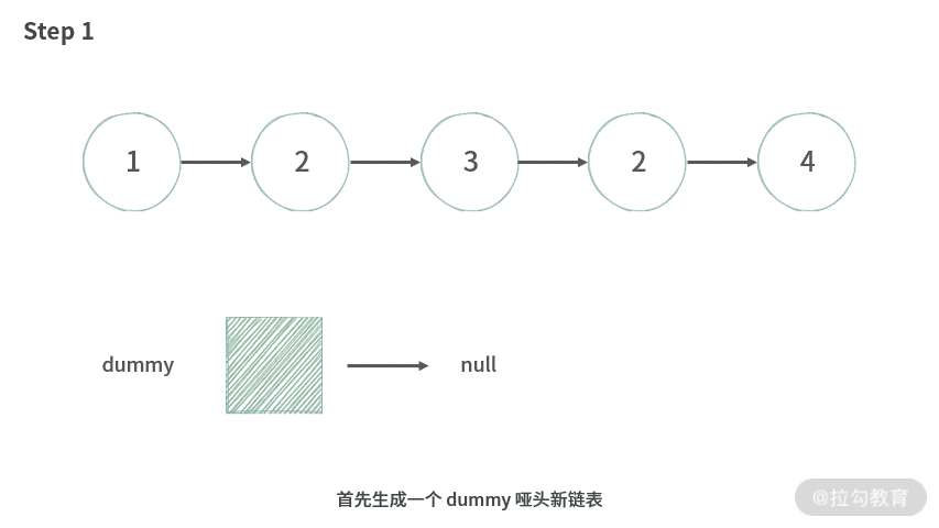 05 | 链表：如何利用“假头、新链表、双指针”解决链表题？（下） - 图3