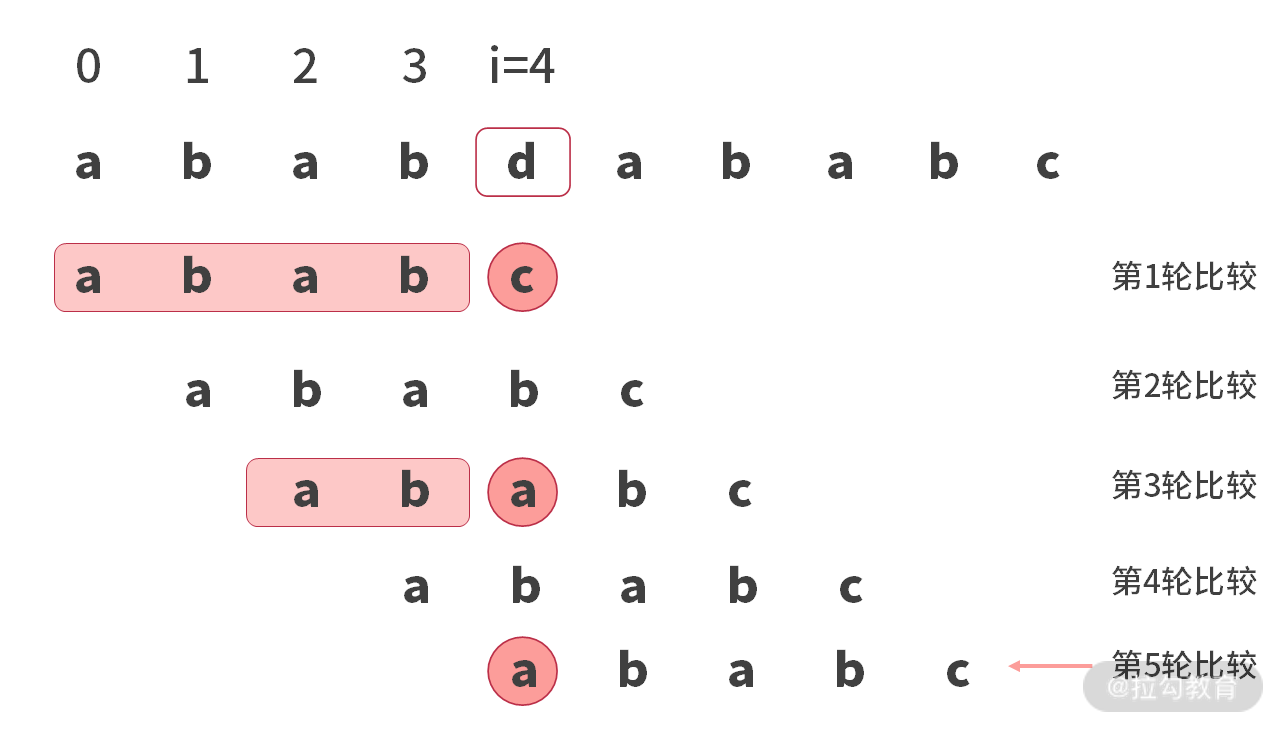 15 | 字符串查找：为什么我最终选择了 BM 算法？ - 图7