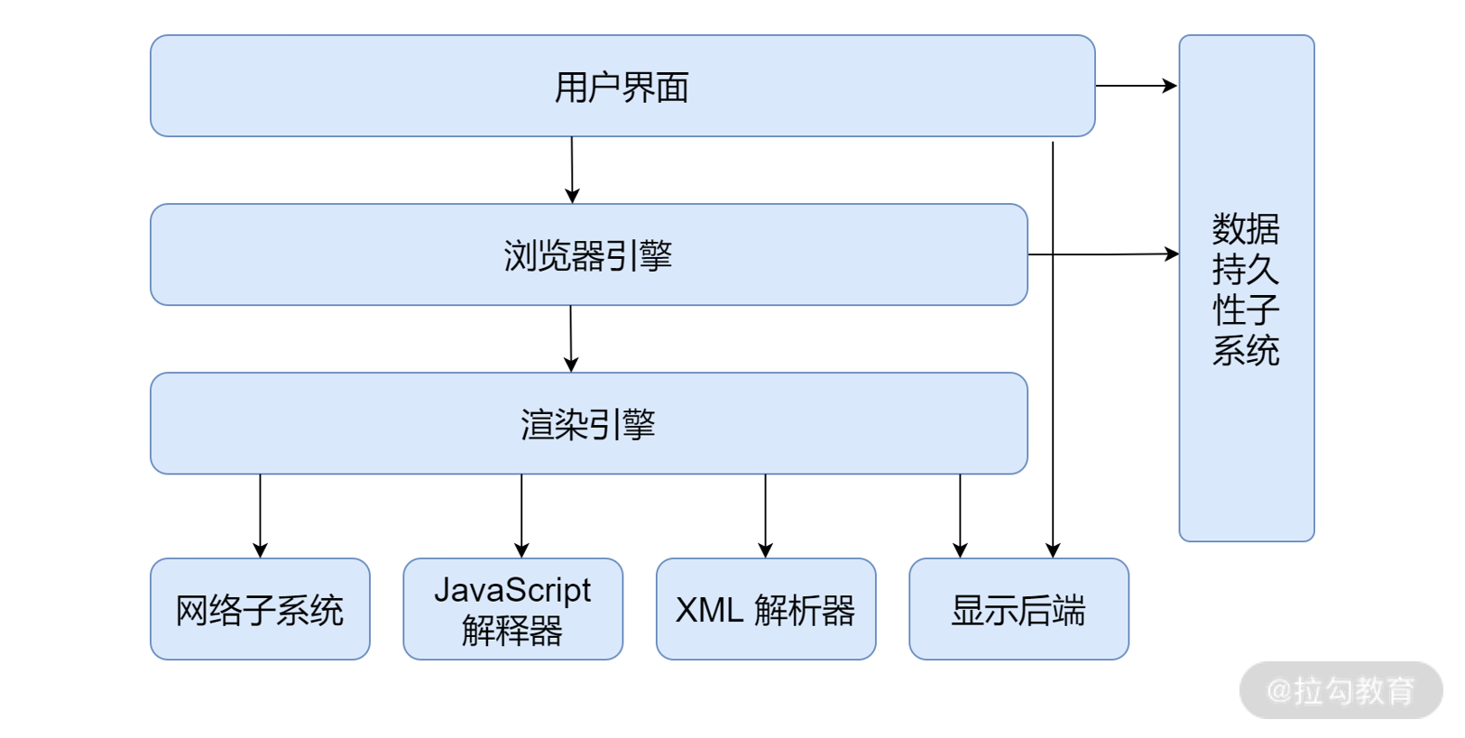 08 | 深入剖析浏览器中页面的渲染过程 - 图1