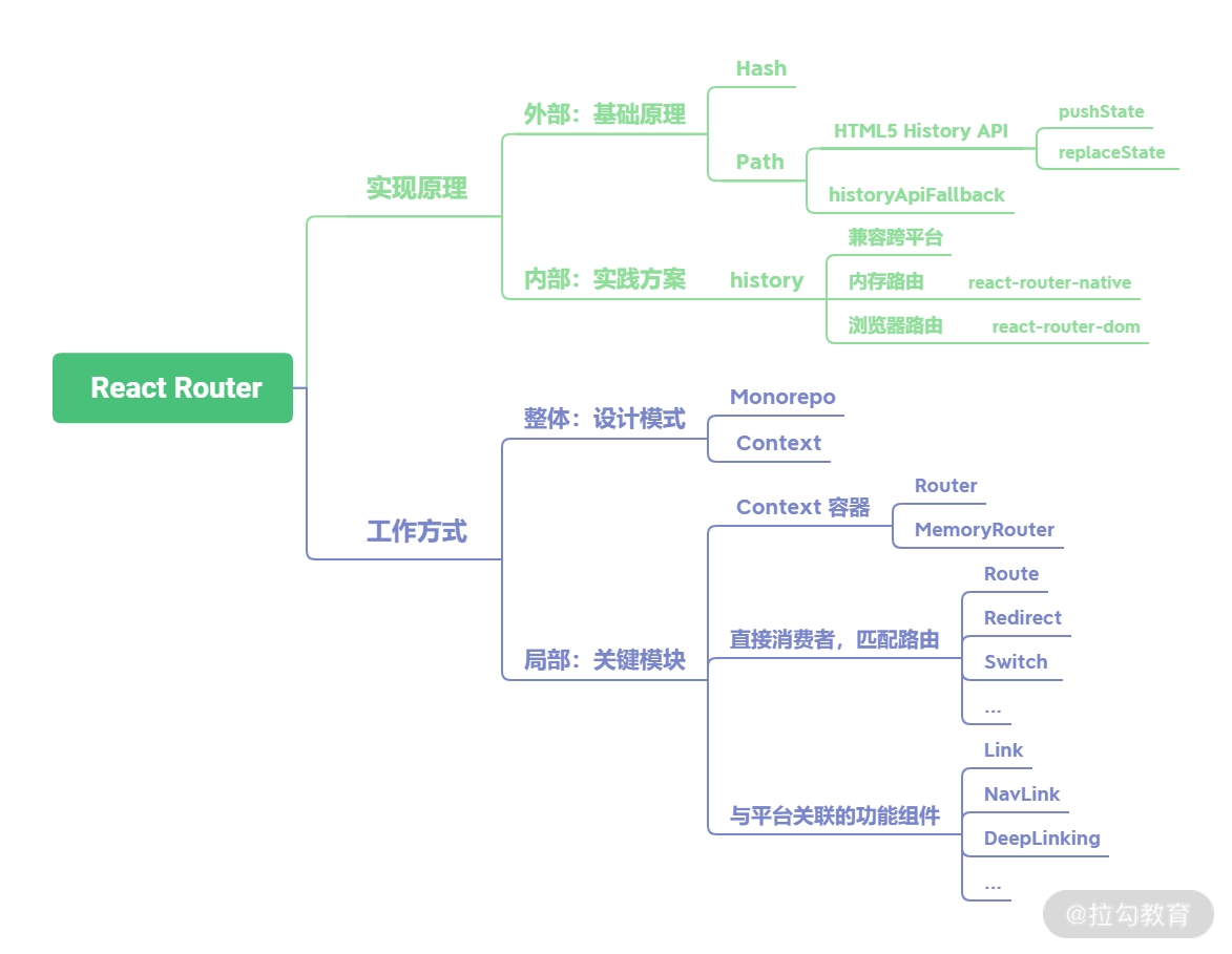 19 | React-Router 的实现原理及工作方式分别是什么？ - 图6