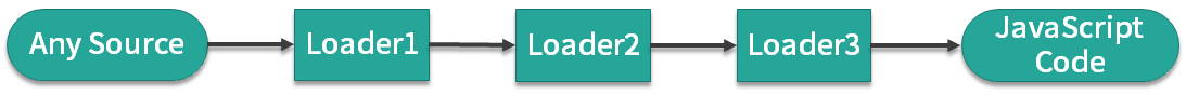 第03讲：如何通过 Loader 实现特殊资源加载？ - 图10