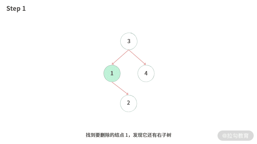 06 | 树：如何深度运用树的遍历？ - 图18