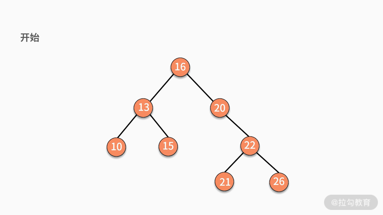 09 | 树和二叉树：分支关系与层次结构下，如何有效实现增删查？ - 图14