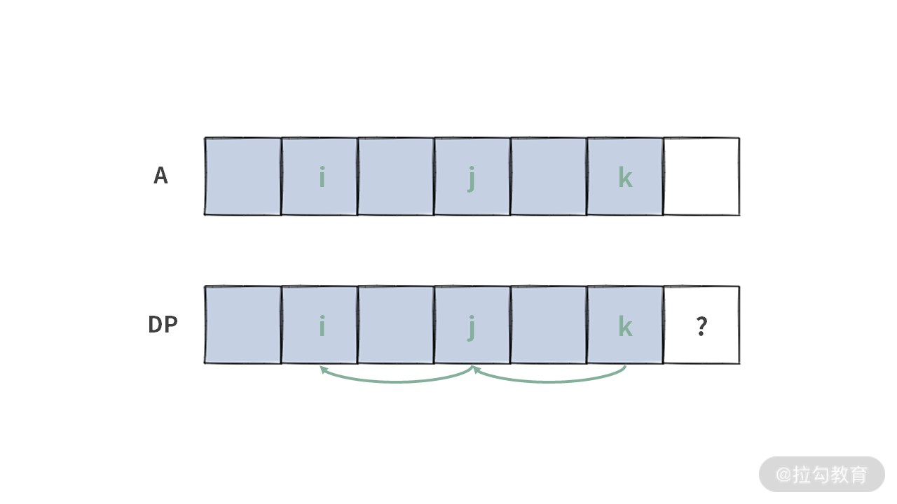 16 | 如何利用 DP 与单调队列寻找最大矩形？ - 图25