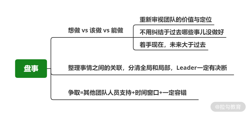 20 | 接手新团队：士气低、交付迟、事故多发，如何下手解决？ - 图1