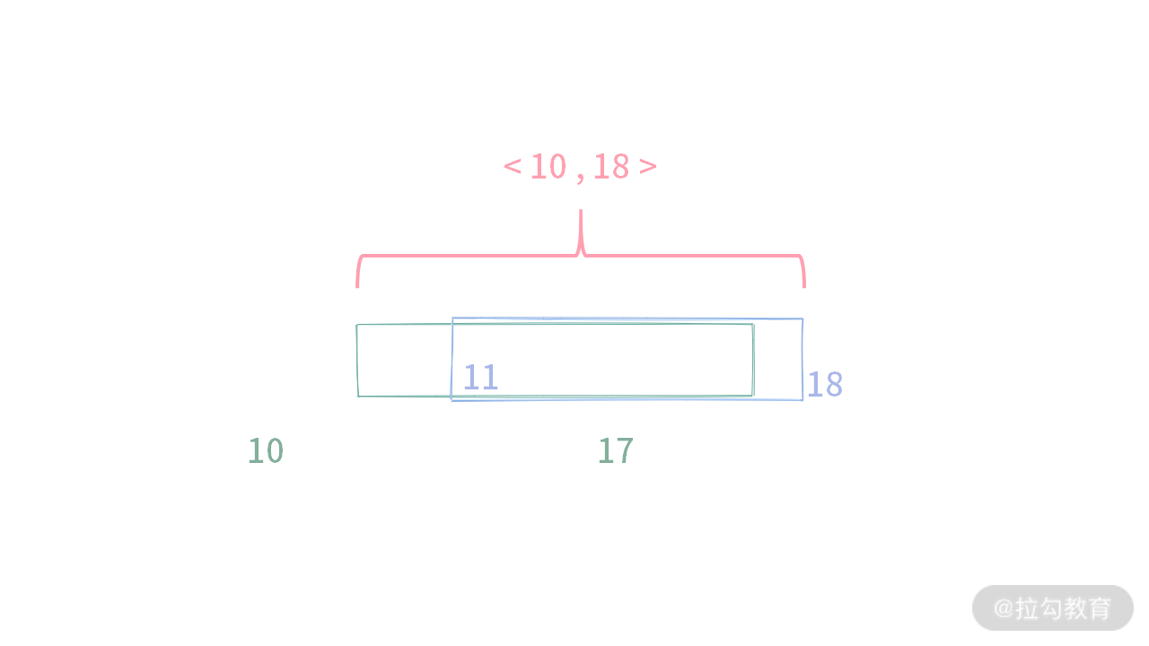 16 | 如何利用 DP 与单调队列寻找最大矩形？ - 图4