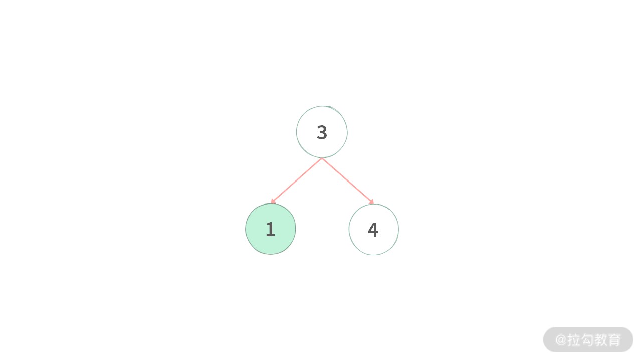 06 | 树：如何深度运用树的遍历？ - 图13