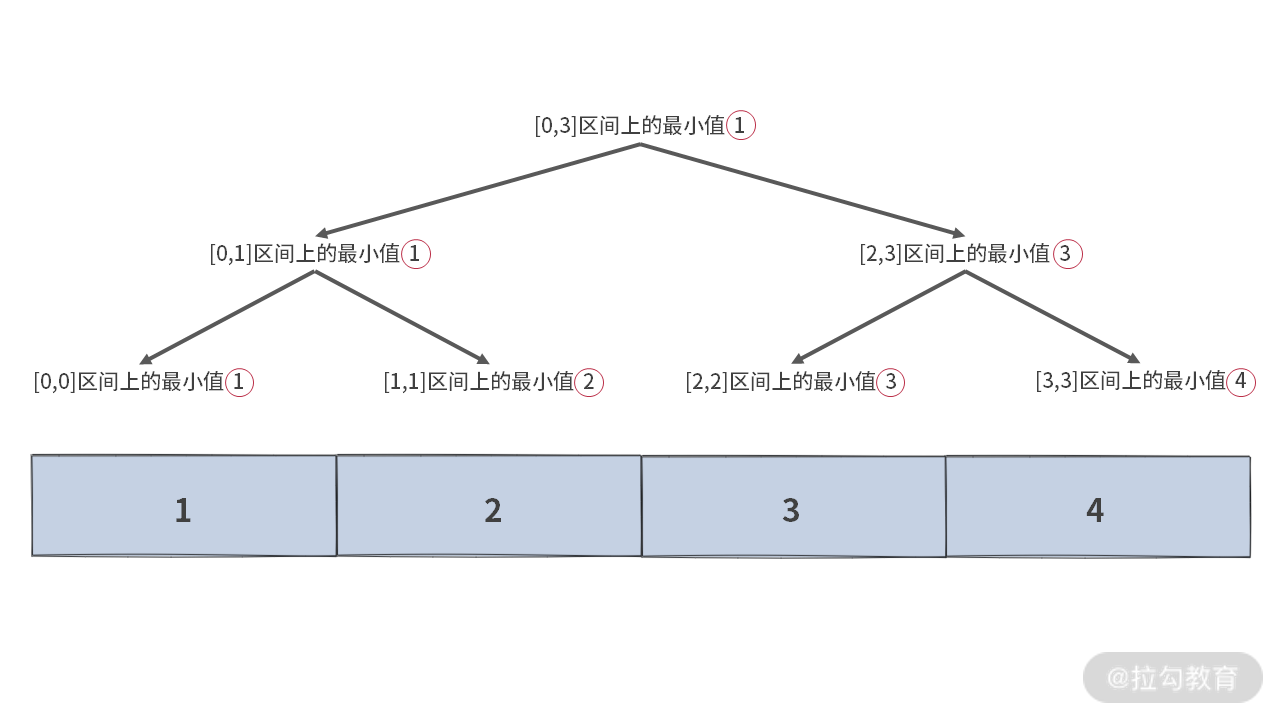 16 | 如何利用 DP 与单调队列寻找最大矩形？ - 图6