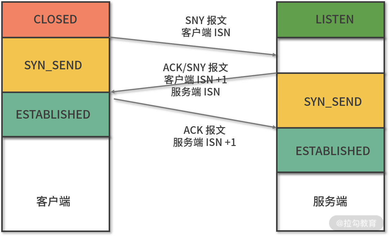 第14讲：HTTP 协议和它的“补丁”们 - 图4