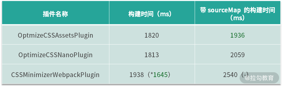 12 | 打包提效：如何为 Webpack 打包阶段提速？ - 图5