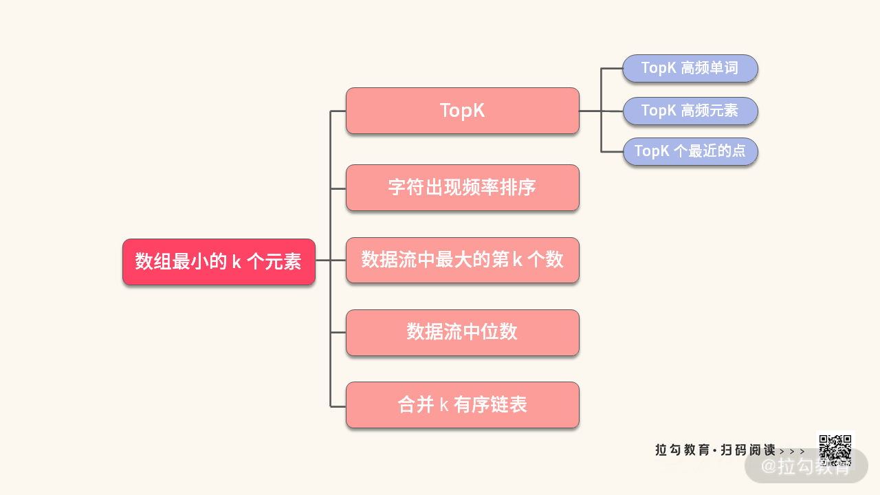 03 | 优先级队列：堆与优先级队列，筛选最优元素 - 图12