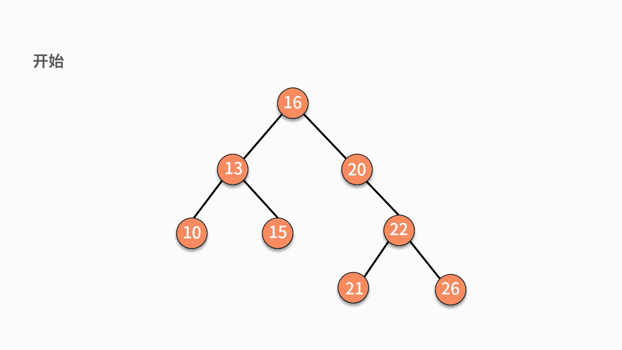 09 | 树和二叉树：分支关系与层次结构下，如何有效实现增删查？ - 图10