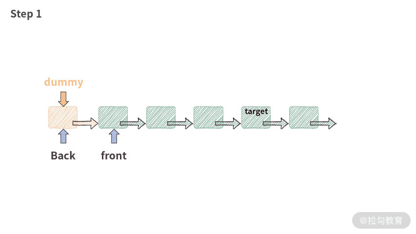 04 | 链表：如何利用“假头、新链表、双指针”解决链表题？（上） - 图5