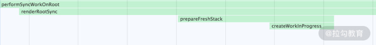 14 | ReactDOM.render 是如何串联渲染链路的？（中） - 图3