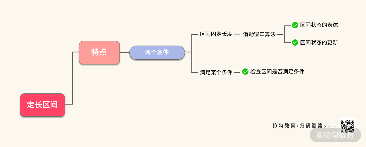 10 | 双指针：如何掌握最长、定长、最短区间问题的解题决窍？ - 图15