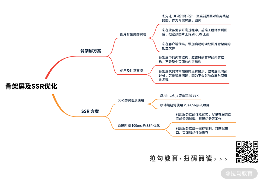 14 | 高级进阶：瞒天过海的骨架屏及 SSR 优化手段 - 图1