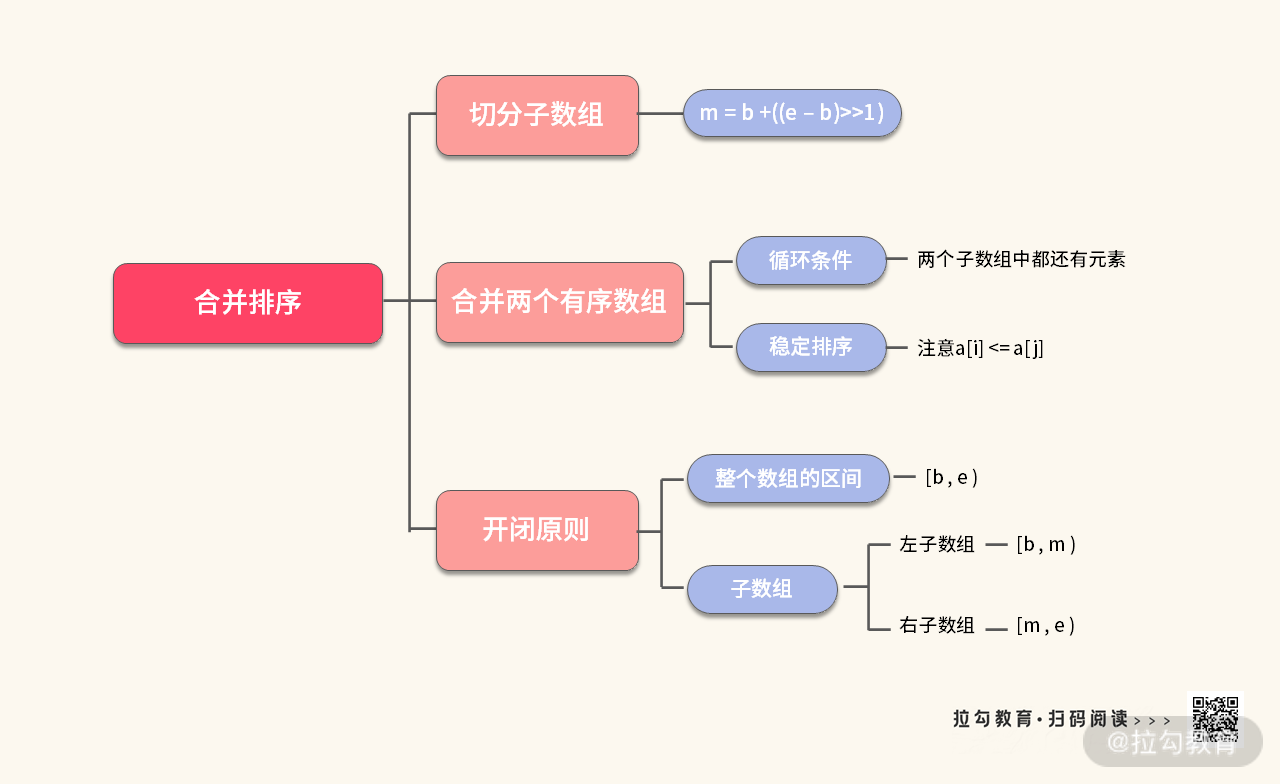 08 | 排序：如何利用合并与快排的小技巧，解决算法难题？ - 图4