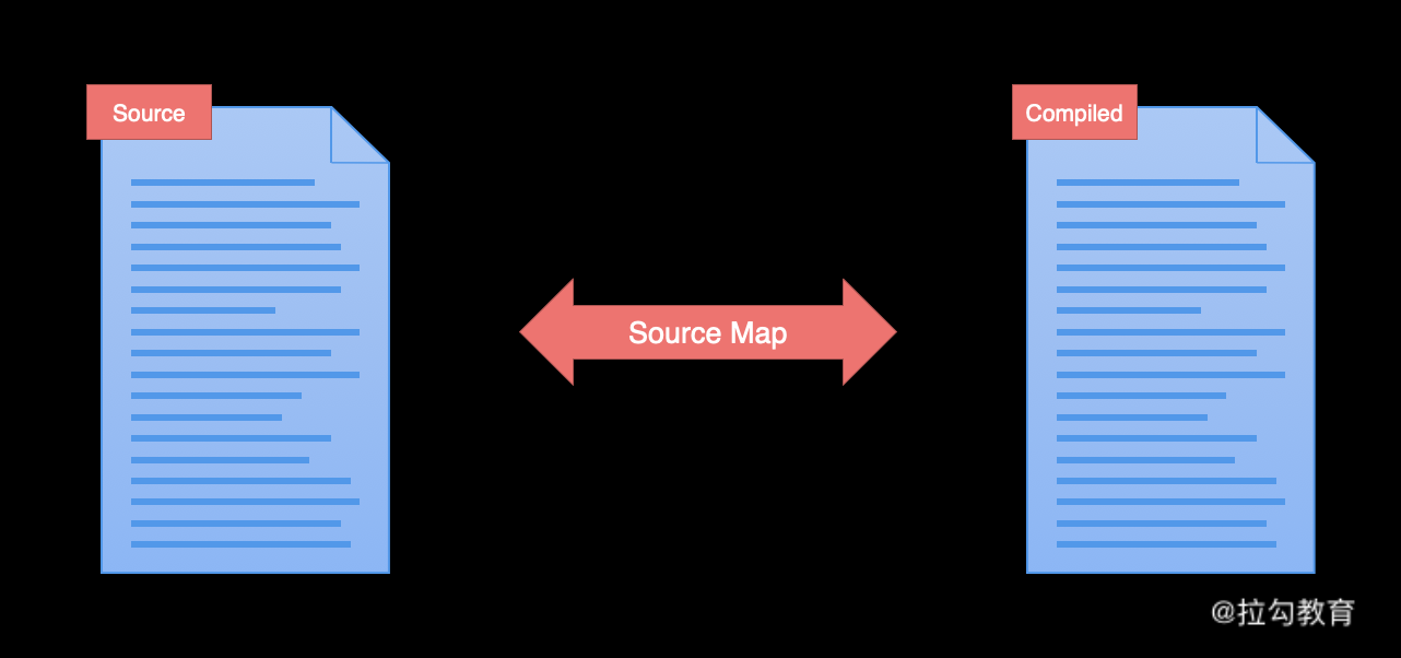 第07讲：如何配置 Webpack SourceMap 的最佳实践？ - 图1