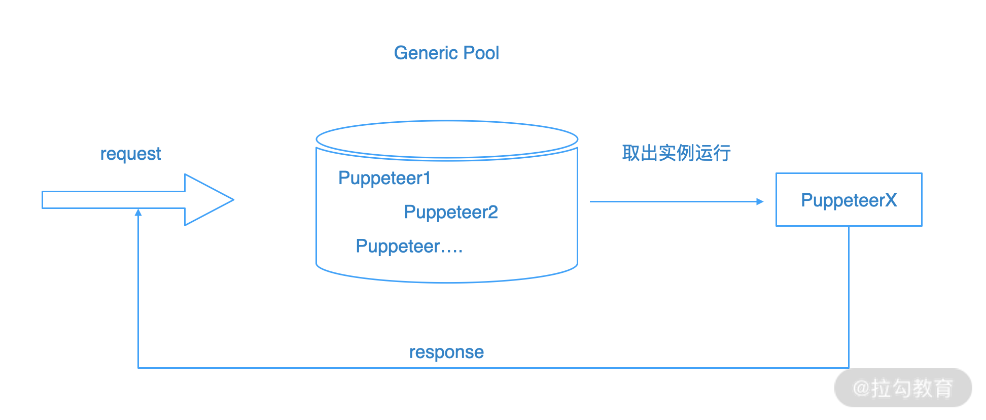 30 | 实现高可用：使用 Puppeteer 生成性能最优的海报系统 - 图4