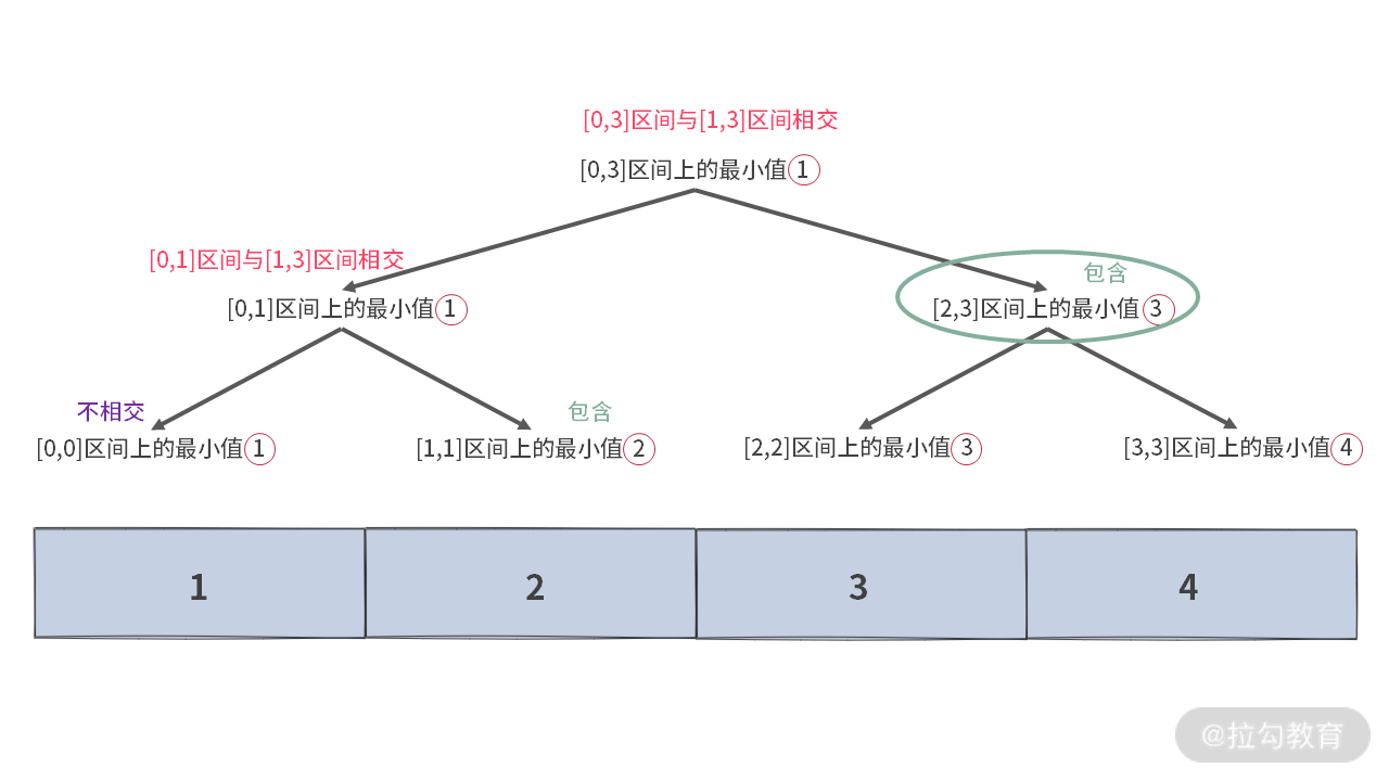 16 | 如何利用 DP 与单调队列寻找最大矩形？ - 图10