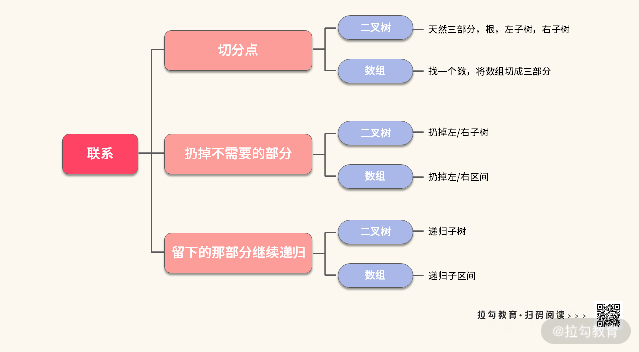 08 | 排序：如何利用合并与快排的小技巧，解决算法难题？ - 图28