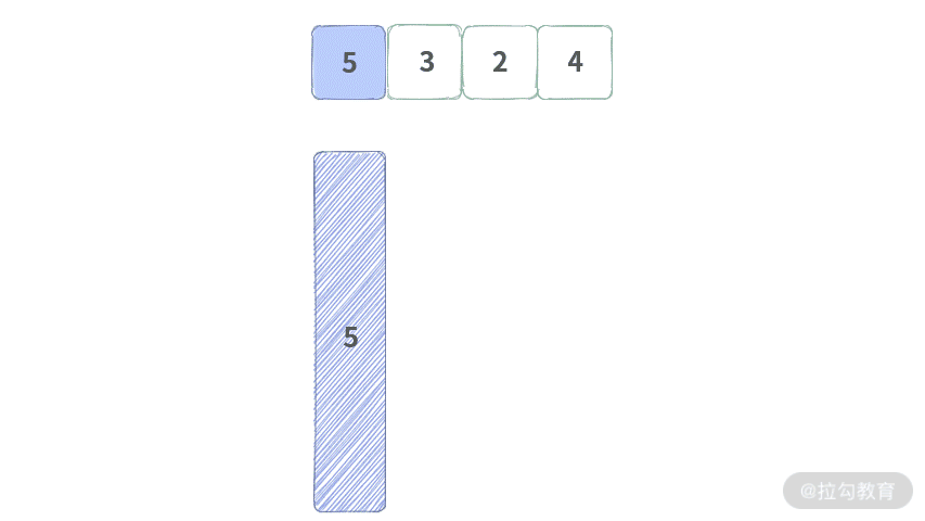 01 | 栈：从简单栈到单调栈，解决经典栈问题 - 图15