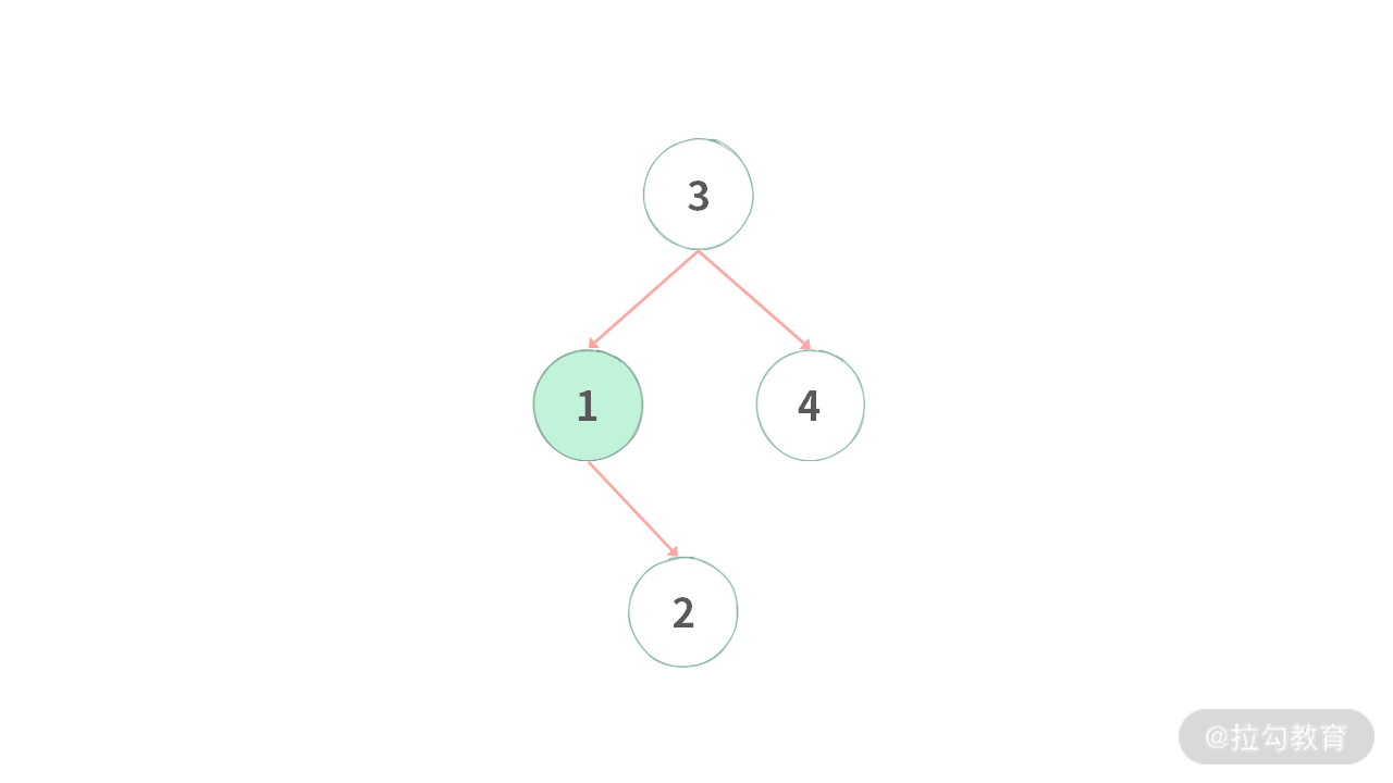 06 | 树：如何深度运用树的遍历？ - 图15