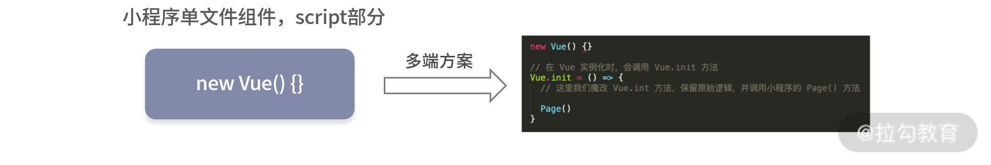 15 | 从编译到运行，跨端解析小程序多端方案 - 图6