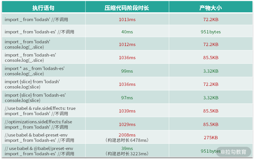 12 | 打包提效：如何为 Webpack 打包阶段提速？ - 图8