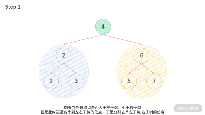 06 | 树：如何深度运用树的遍历？ - 图23