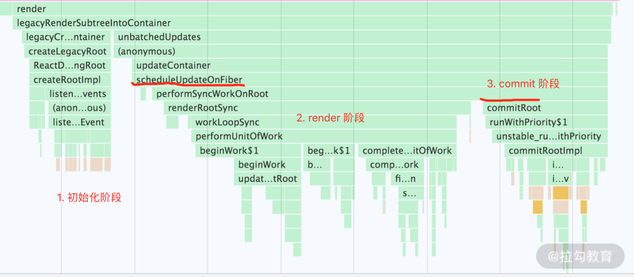 13 | ReactDOM.render 是如何串联渲染链路的？（上） - 图5