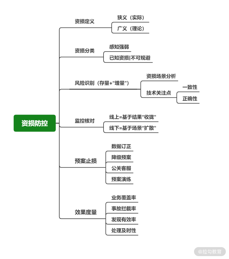 03 | 稳定性（三）：那些年源源不断的“红包”事故 - 图7