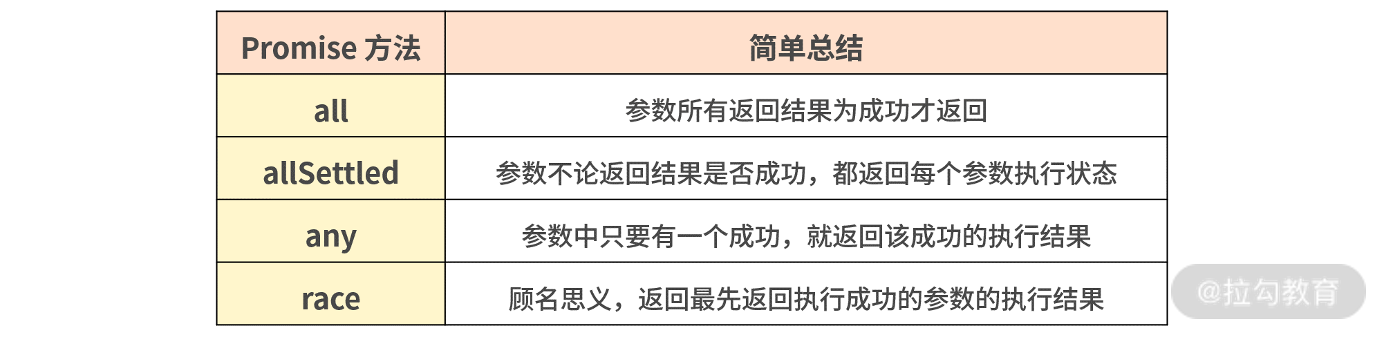 14 | 异步编程（中）：如何深入理解异步编程的核心 Promise？ - 图2