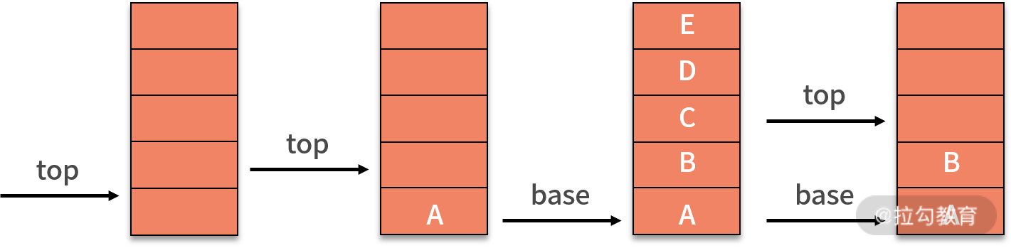 05 | 栈：后进先出的线性表，如何实现增删查？ - 图5