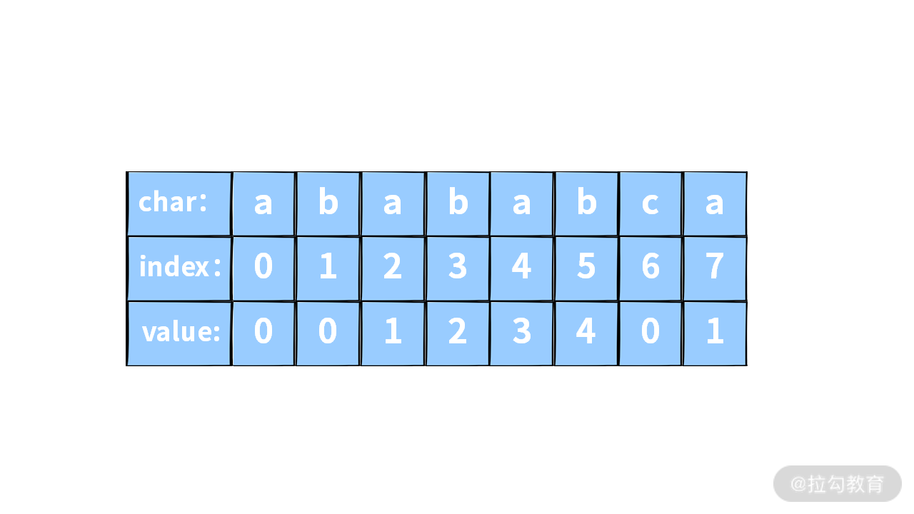 15 | 字符串查找：为什么我最终选择了 BM 算法？ - 图2