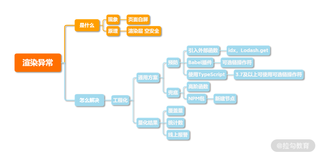 12 | React 的渲染异常会造成什么后果？ - 图6