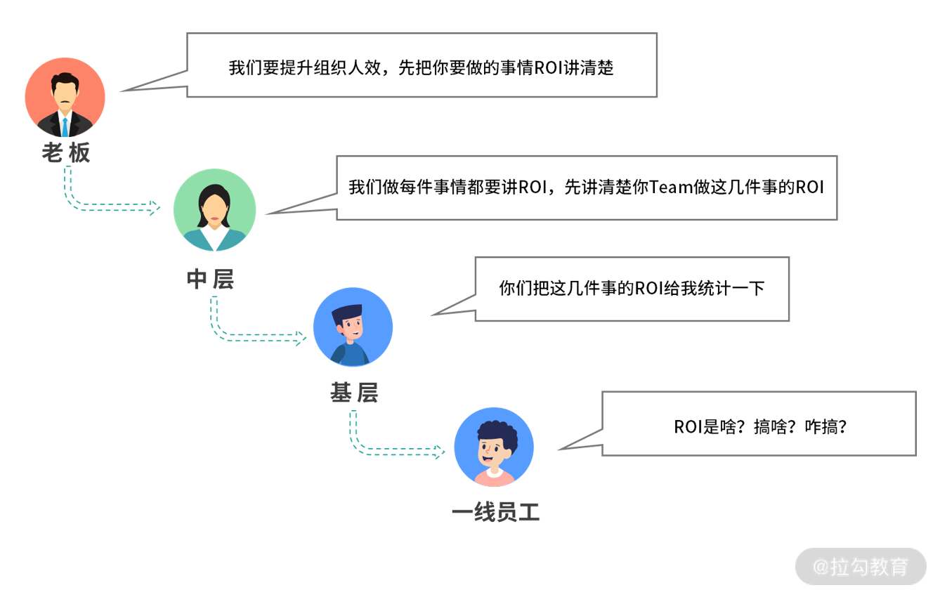 08 | 定目标：让你的方向与公司的方向保持一致 - 图4