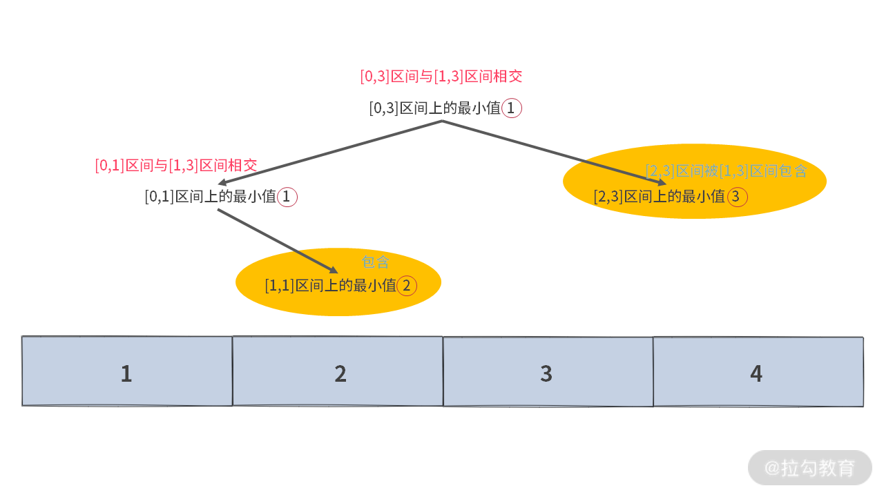 16 | 如何利用 DP 与单调队列寻找最大矩形？ - 图13