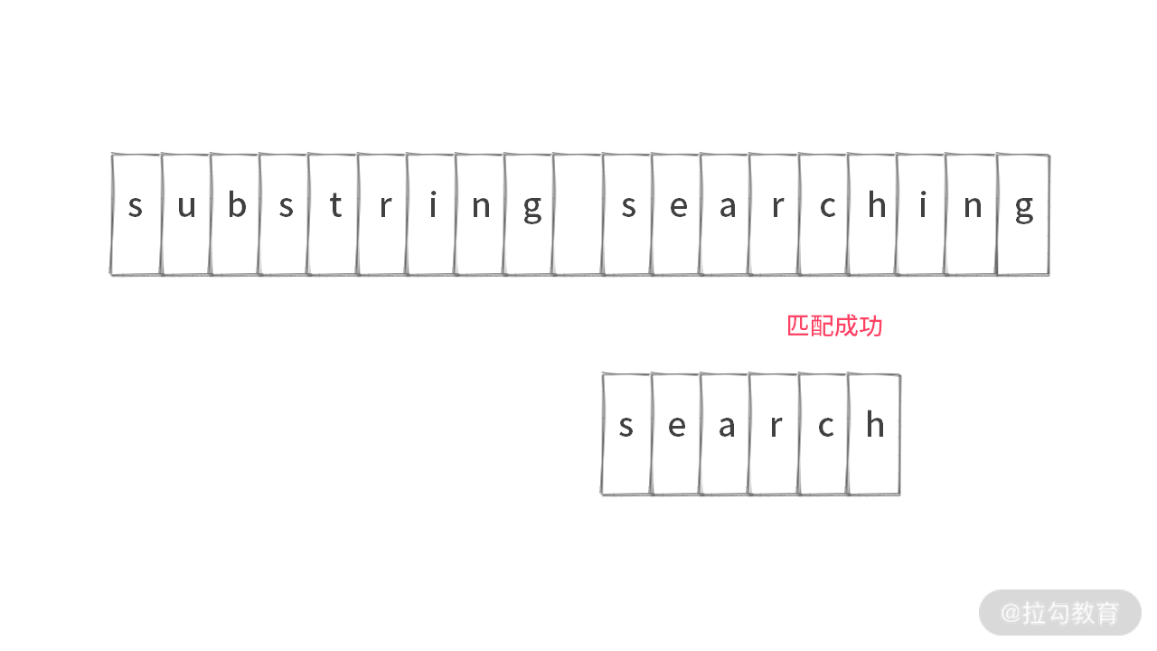 15 | 字符串查找：为什么我最终选择了 BM 算法？ - 图43