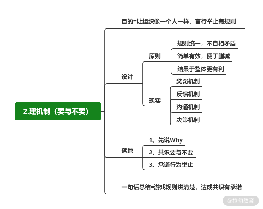 12 | 建机制：规则流程越建越多，为何效果却越来越差？ - 图3