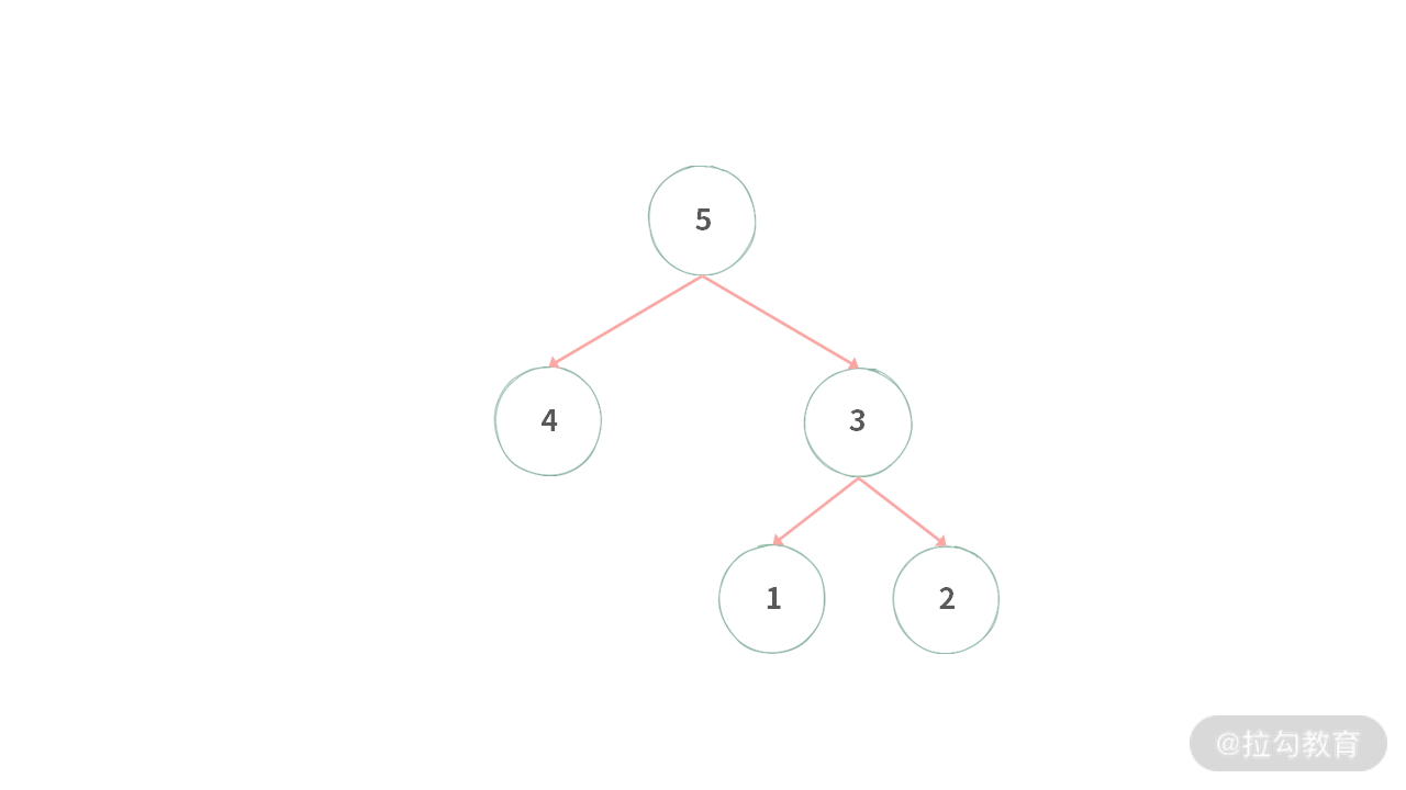06 | 树：如何深度运用树的遍历？ - 图6