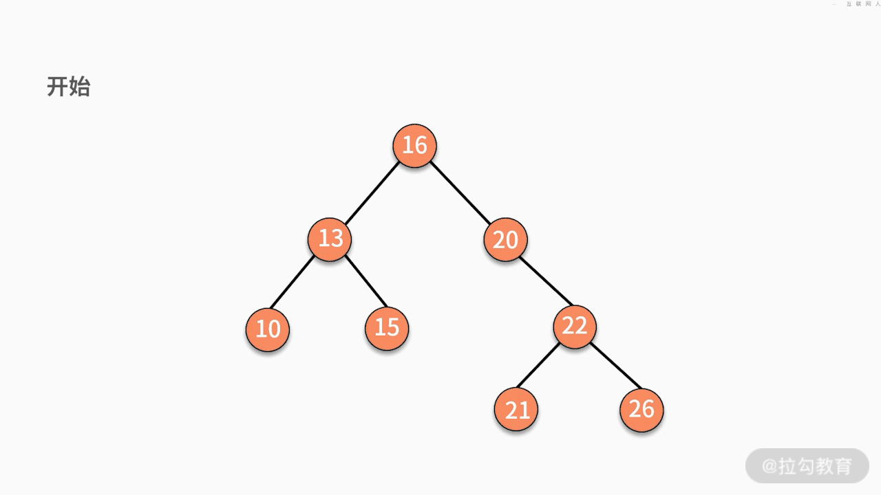 09 | 树和二叉树：分支关系与层次结构下，如何有效实现增删查？ - 图11