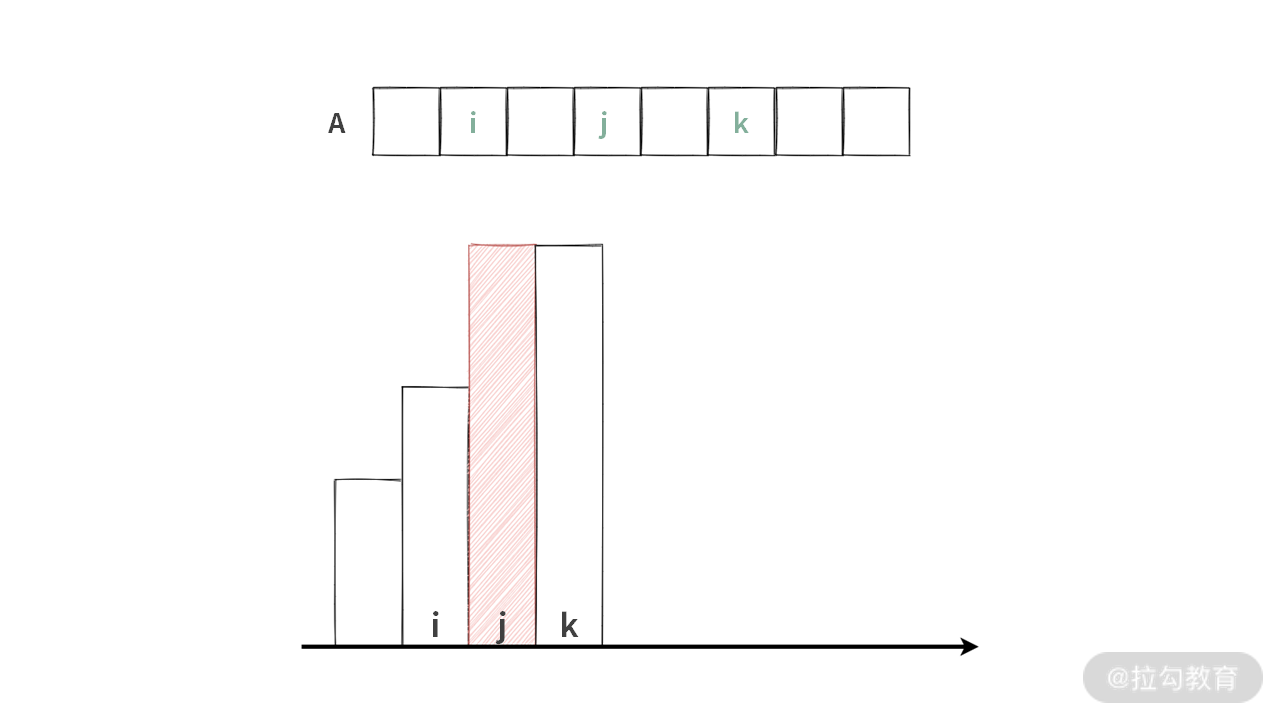 16 | 如何利用 DP 与单调队列寻找最大矩形？ - 图22